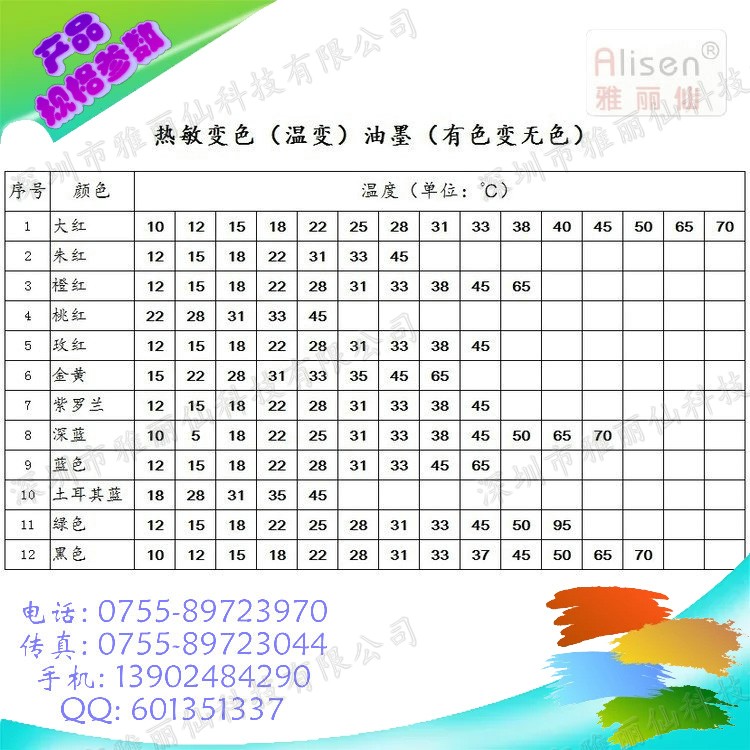 热敏变色（温变）油墨（有色变无色）
